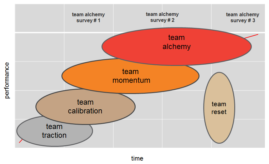 TA Life Cycle